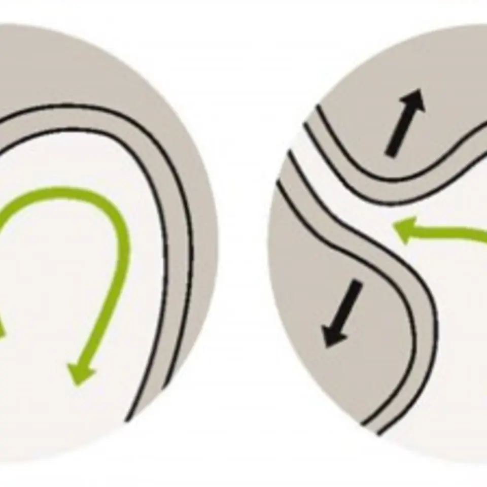 Reflux Grafik