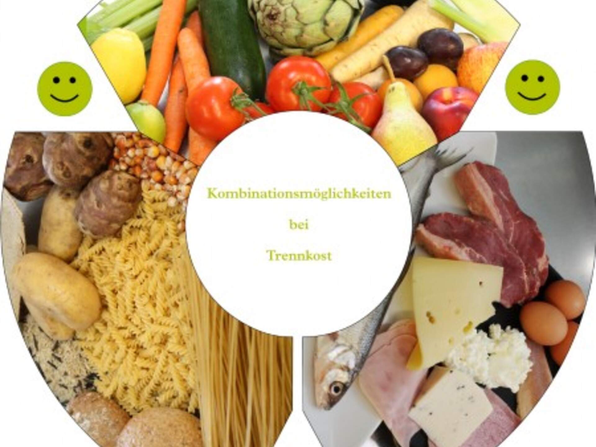 Trennkost Grafik