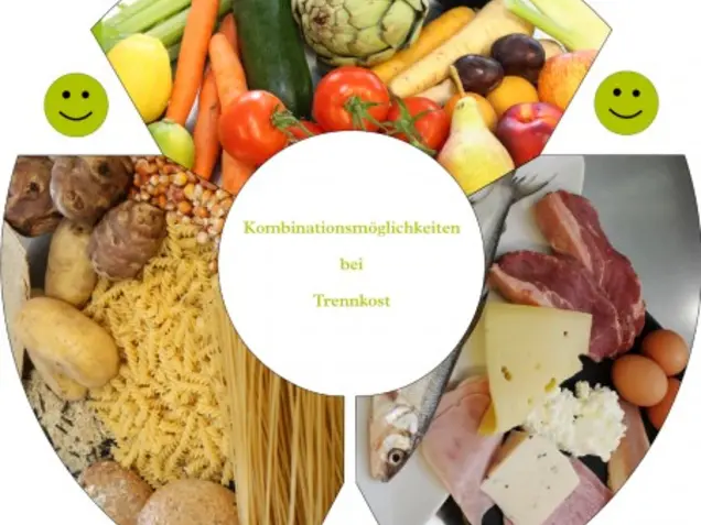 Trennkost Grafik