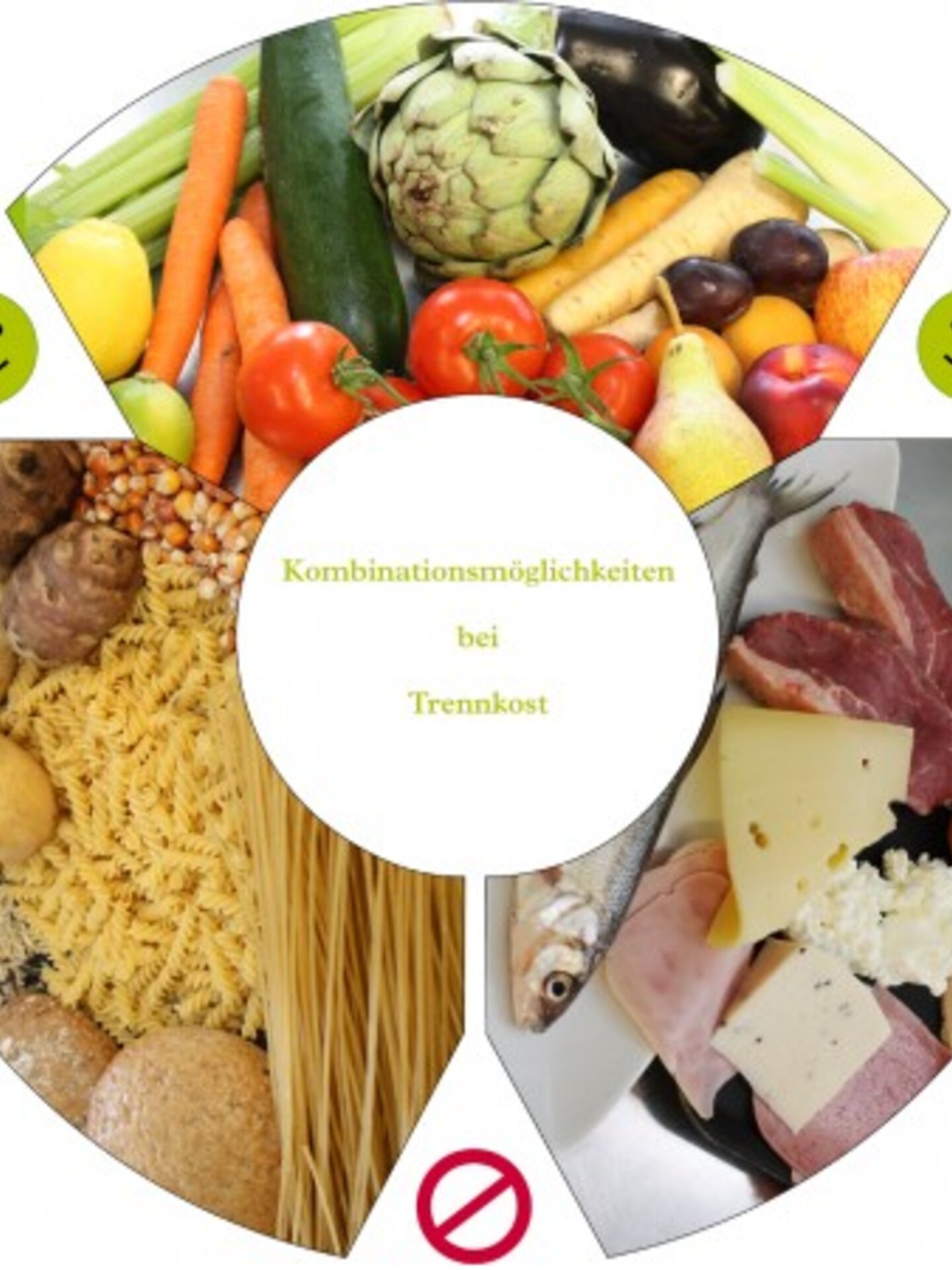 Trennkost Grafik